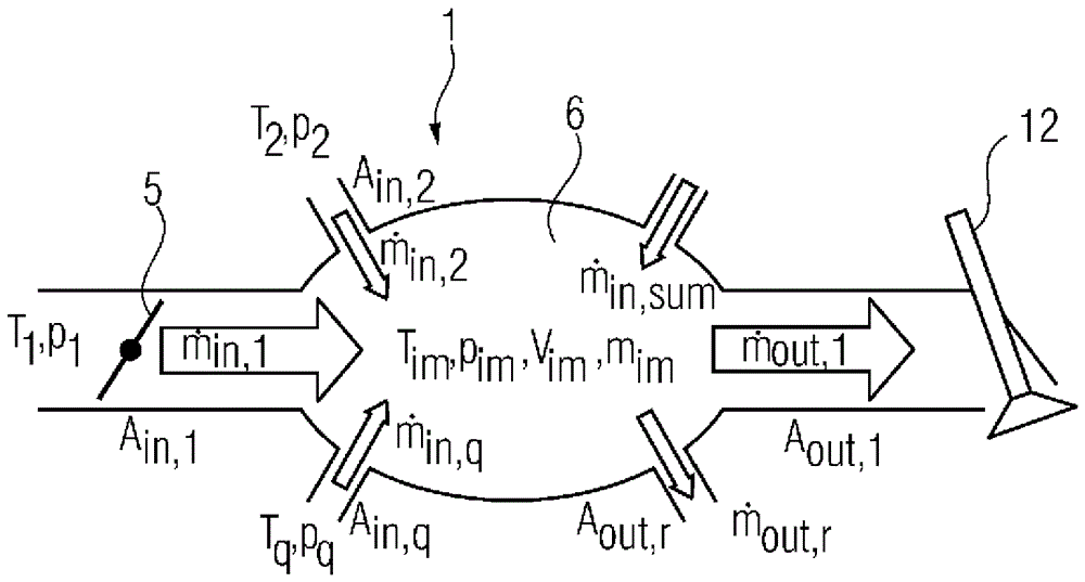 用于操作內(nèi)燃發(fā)動(dòng)機(jī)的方法及裝置與流程