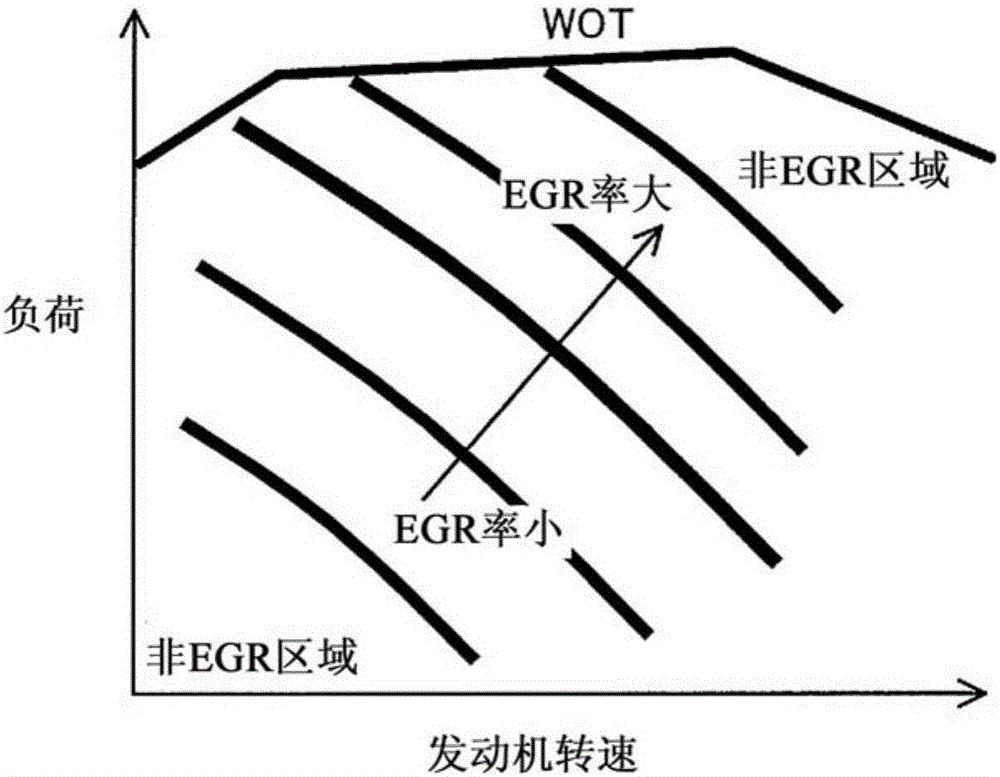 EGR控制装置以及EGR控制方法与流程