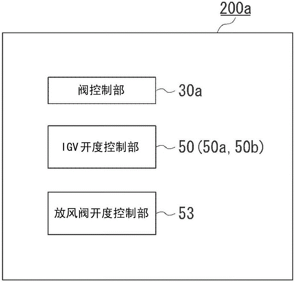 多級壓縮系統(tǒng)、控制裝置、控制方法以及程序與流程