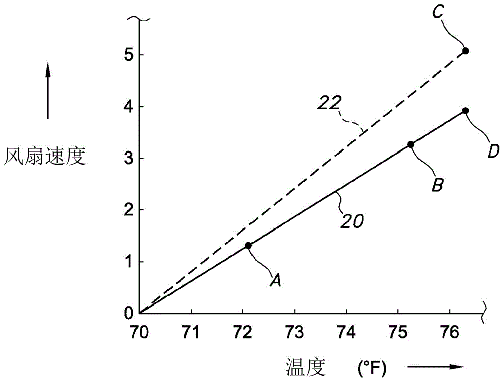 帶學(xué)習(xí)模式的風(fēng)扇的制作方法與工藝