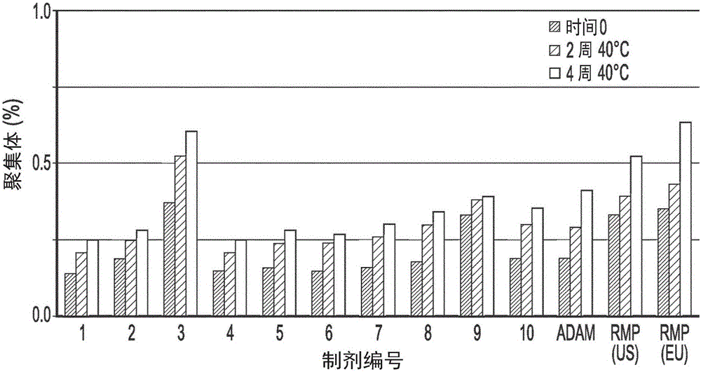 液體藥物組合物的制作方法與工藝