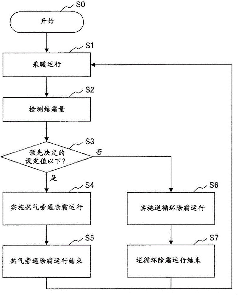 空調(diào)機(jī)及其除霜運(yùn)行方法與流程