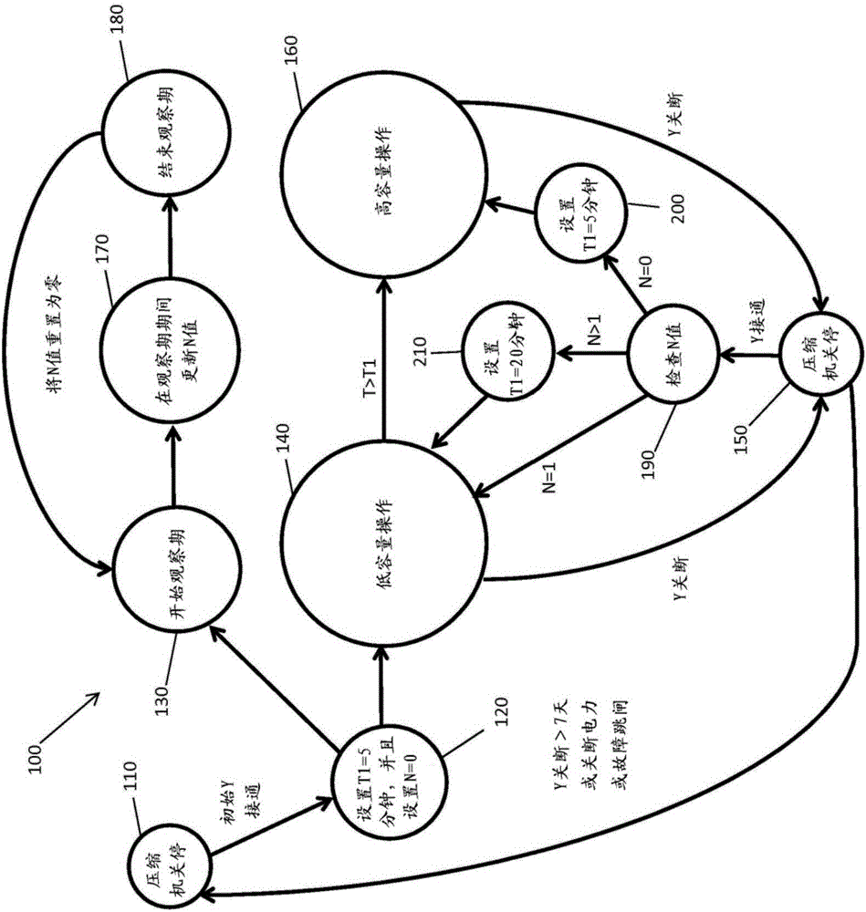 用于控制可變?nèi)萘繅嚎s機(jī)的系統(tǒng)和方法與流程