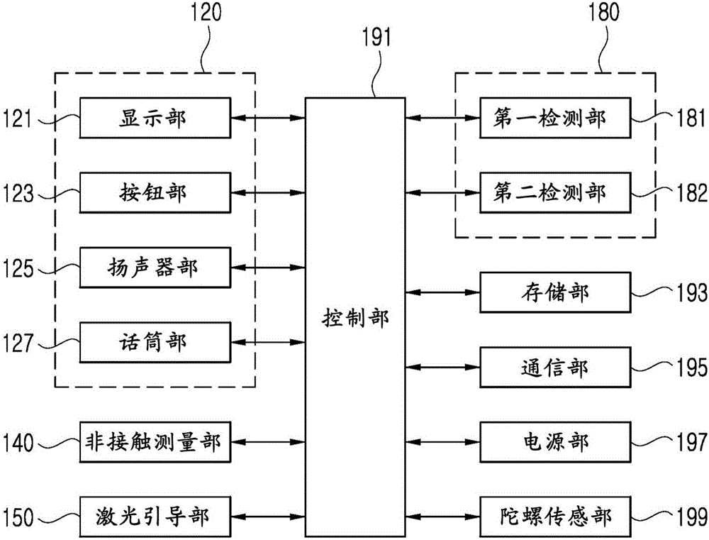 長度測量裝置及長度測量系統(tǒng)的制作方法