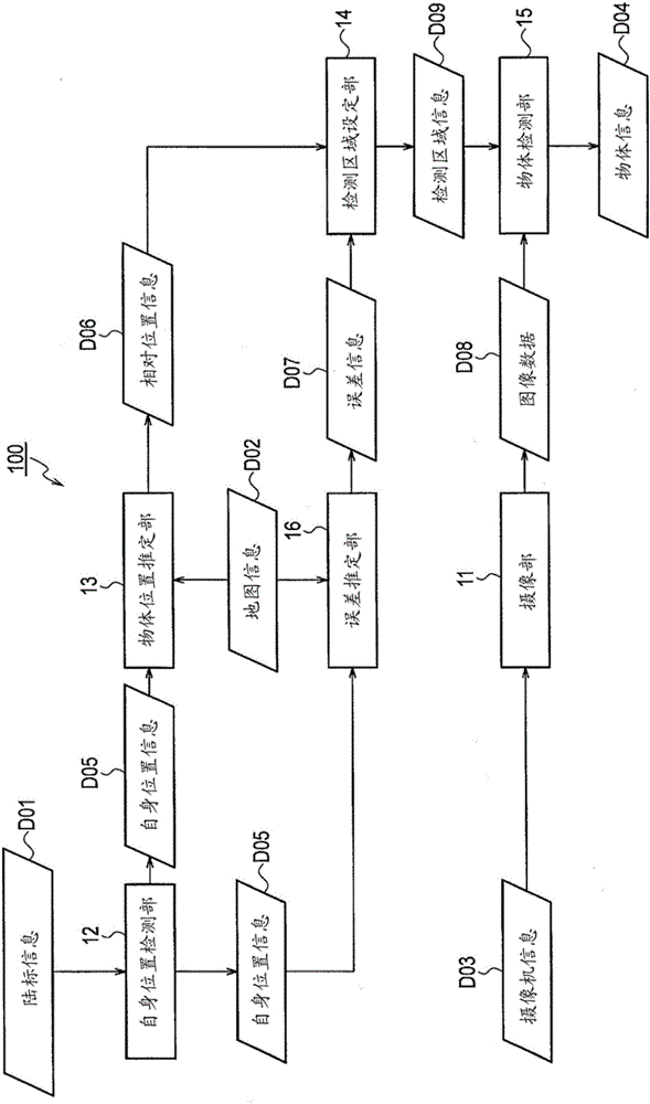 物體檢測裝置及物體檢測方法與流程