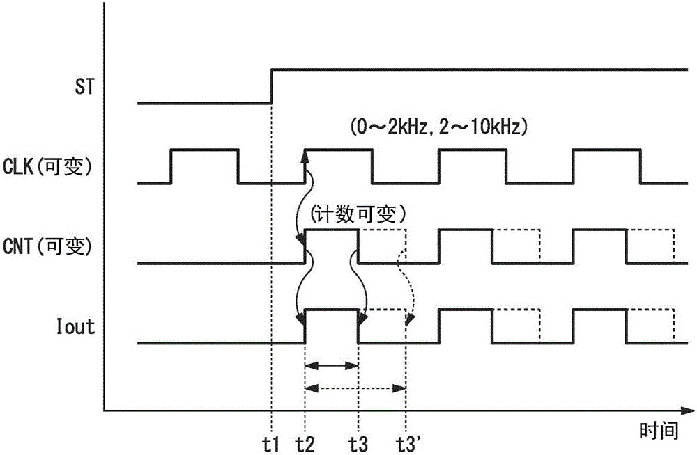 試驗(yàn)裝置以及試驗(yàn)方法與流程