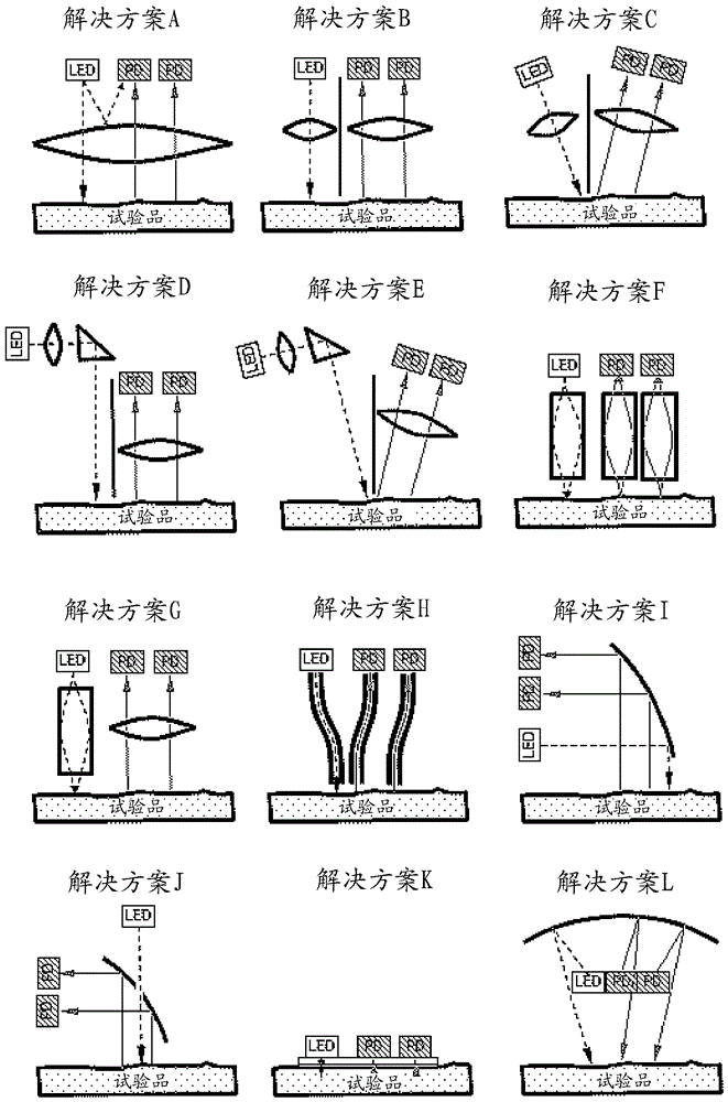 用于空間分辨地檢測目標(biāo)物質(zhì)的傳感器裝置的制作方法