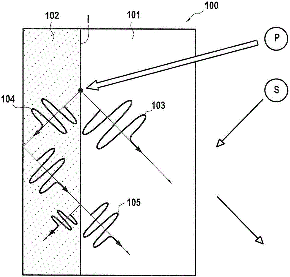 用于對(duì)結(jié)構(gòu)的界面進(jìn)行表征的裝置和對(duì)應(yīng)裝置的制作方法