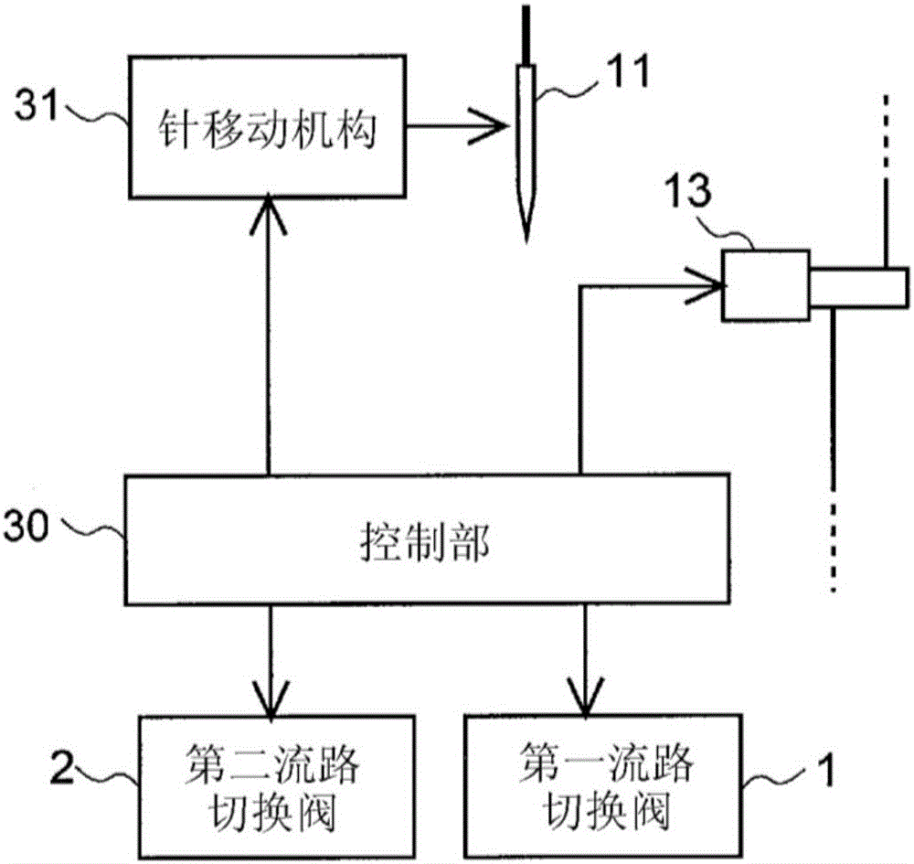 液体试样导入装置的制作方法