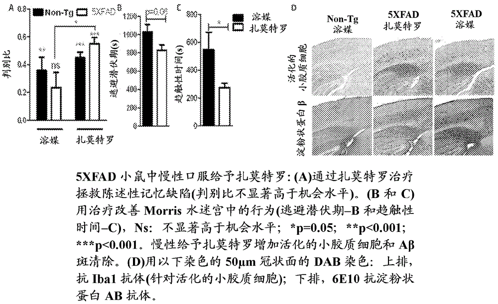 用于改善具有神經(jīng)障礙的人的認知和社交行為的化合物的制作方法與工藝