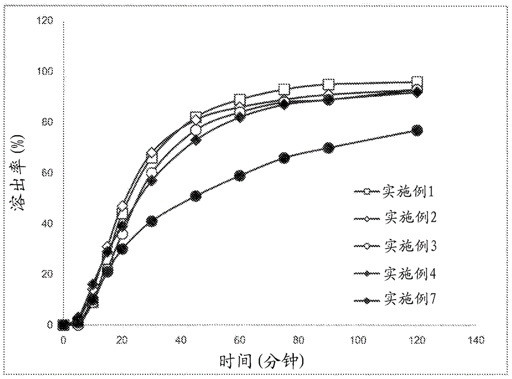 以高用量含有四環(huán)性化合物的制劑的制作方法與工藝