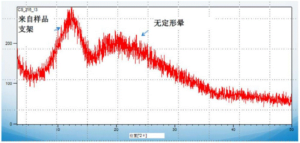 BTK抑制劑的鹽和固體形式的制作方法與工藝