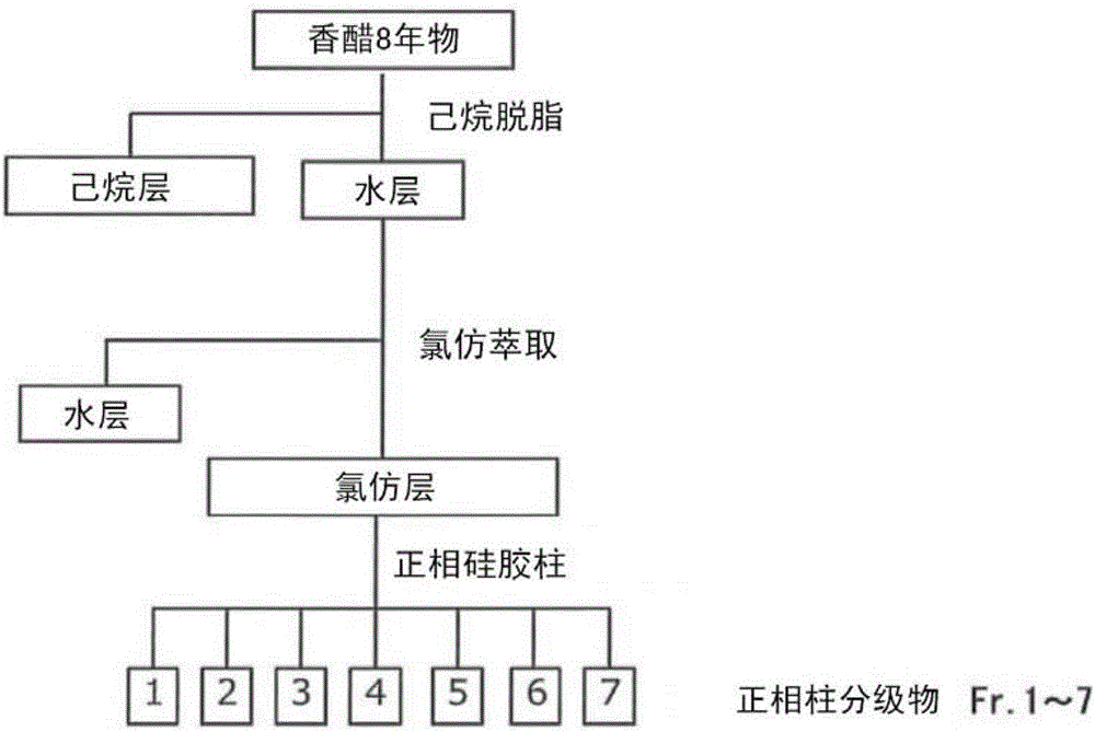 PPARγ活化劑的制作方法與工藝