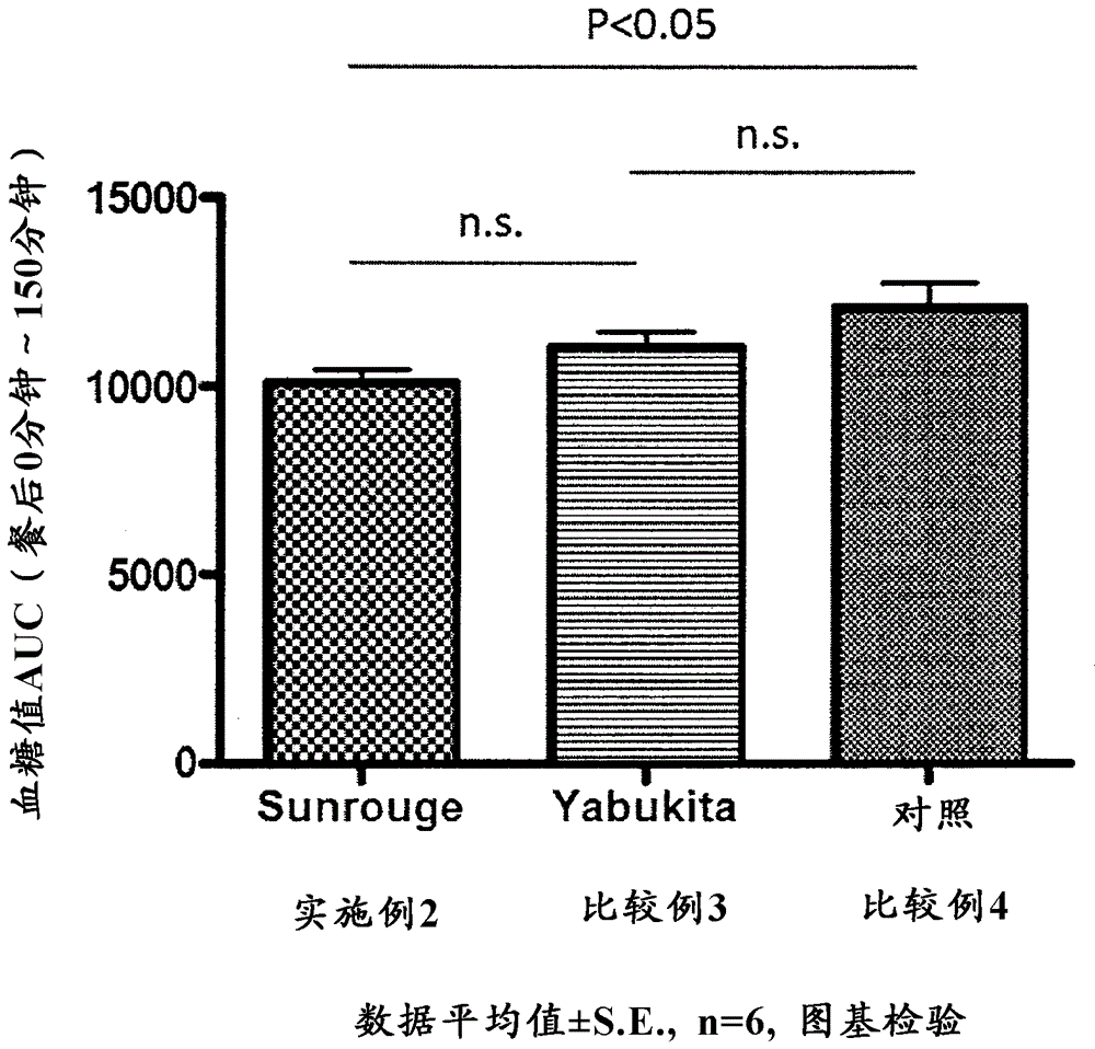 糖尿病预防或改善剂的制作方法与工艺