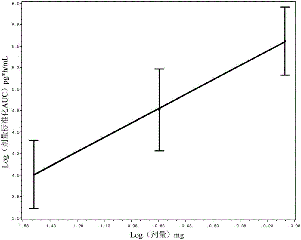 包含GnRH的陰道內(nèi)調(diào)配物的制作方法與工藝