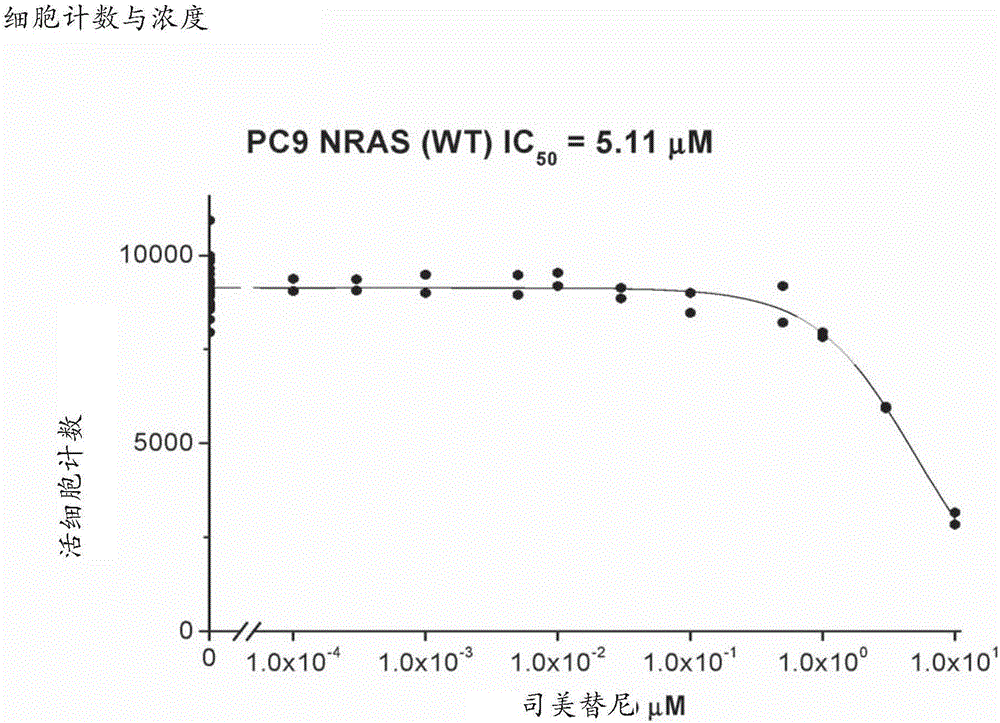 NRAS突變的癌癥的治療中使用的EGFR抑制劑及MEK抑制劑的組合的制作方法與工藝