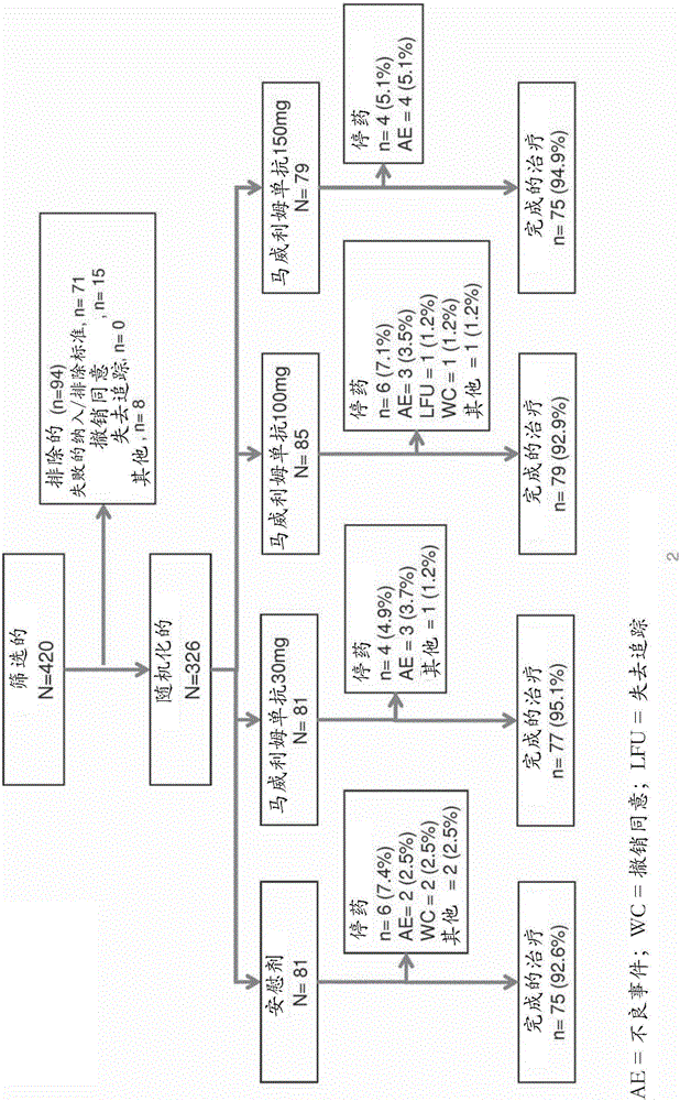 对类风湿关节炎的治疗的制作方法与工艺