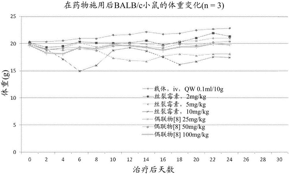 肽‑药物偶联物的制作方法与工艺