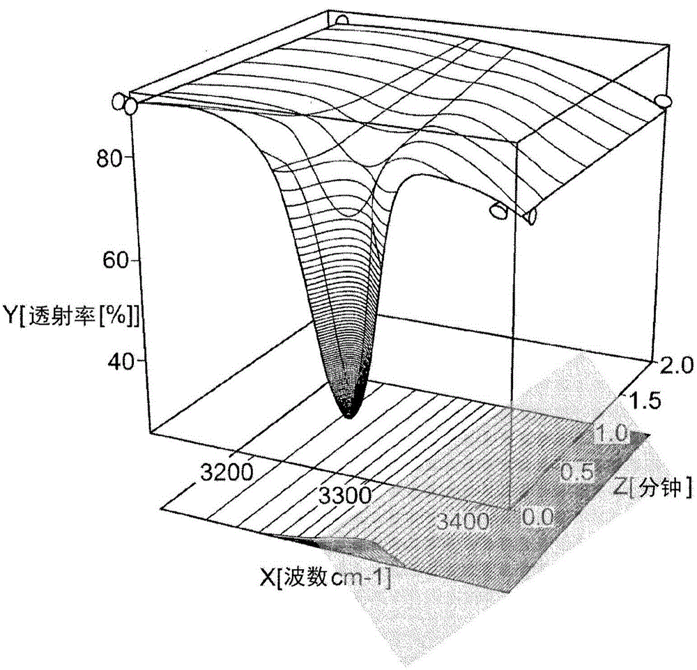 適用于印刷的樹脂組合物和使用其的印刷方法與流程