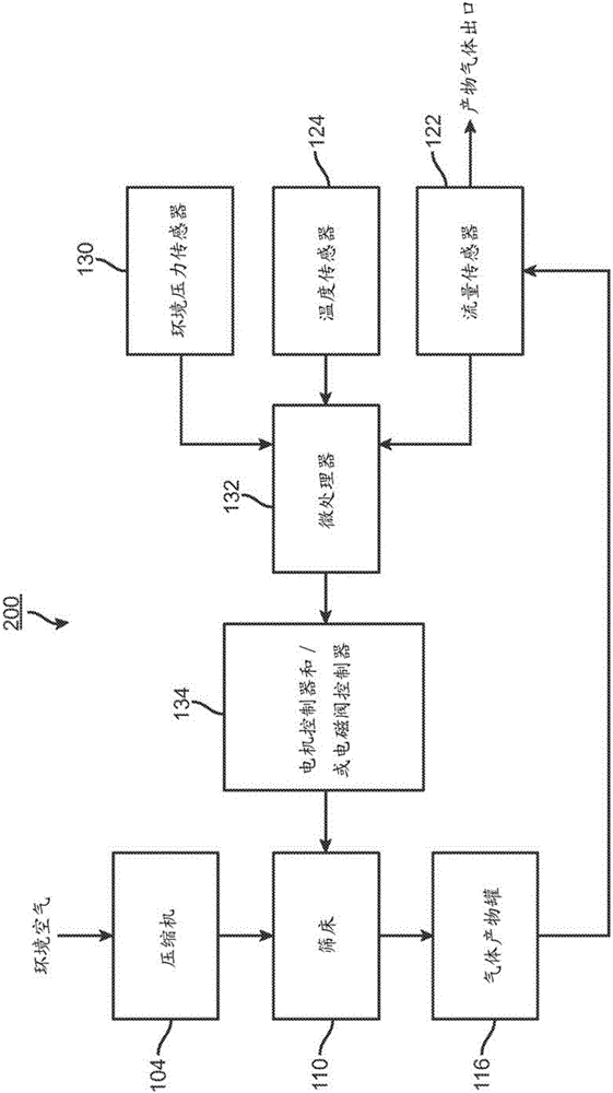 基于氧气输出流速控制氧气浓缩器定时循环的制作方法与工艺