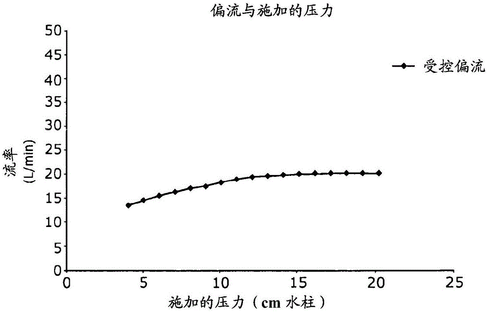 壓力控制的排氣通風(fēng)孔的制作方法與工藝