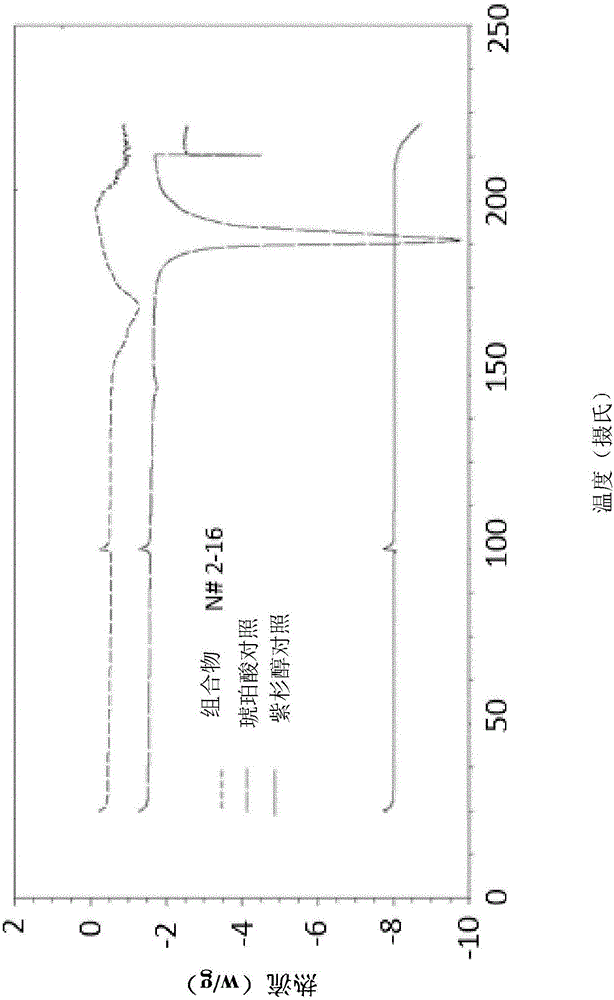 藥物組合物和涂層的制作方法與工藝