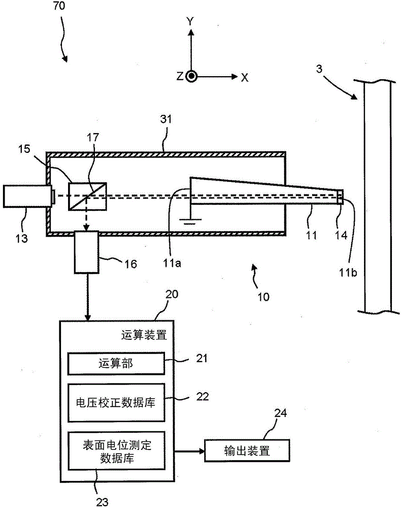 三維表面電位分布測量裝置的制作方法