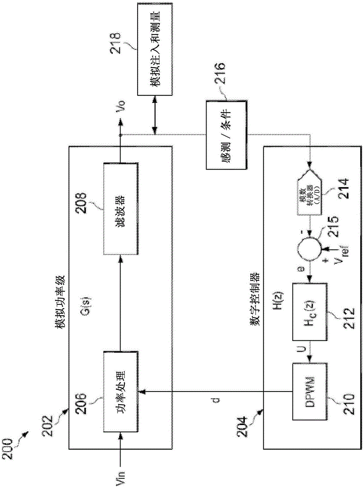 數(shù)字頻率響應(yīng)分析系統(tǒng)和用于電源的方法與流程