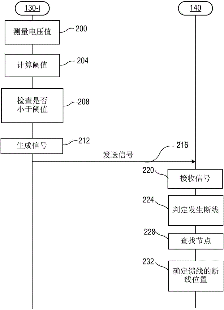 一種有助于斷線檢測(cè)的方法和裝置與流程