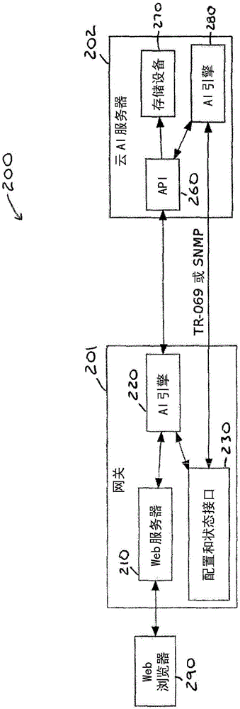 補(bǔ)充嵌入式自然語言處理引擎的云服務(wù)的制作方法與工藝