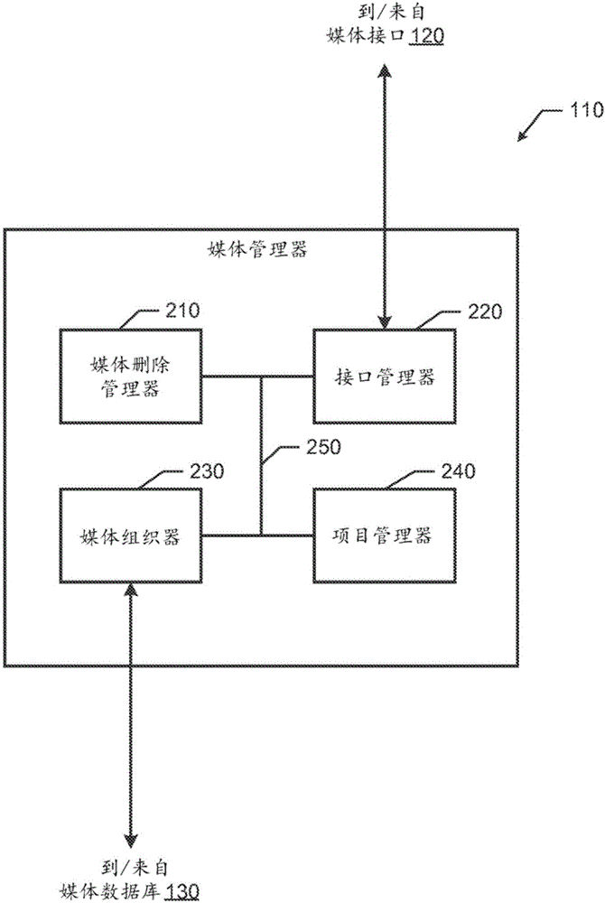 媒體組織的制作方法與工藝