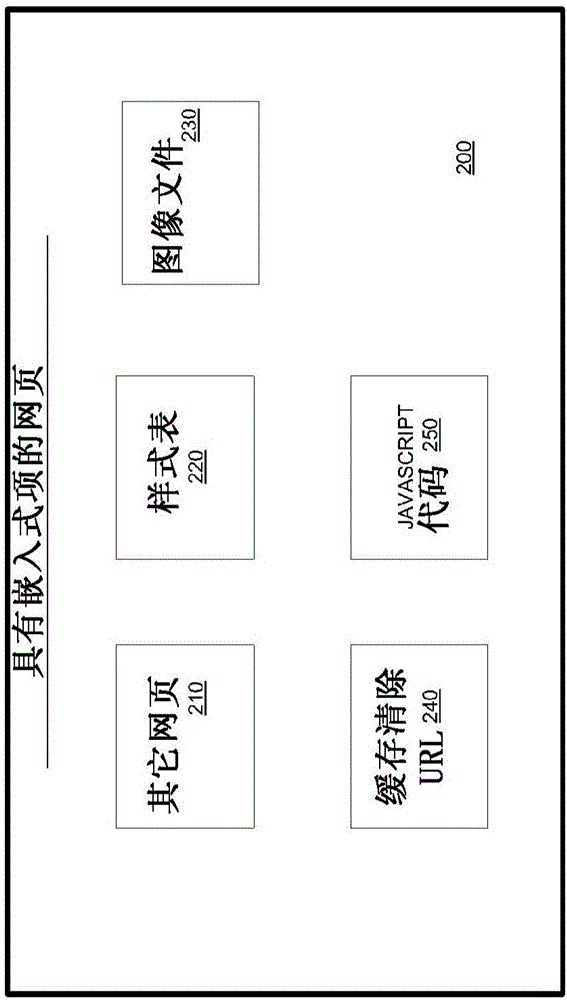 批处理优化渲染和获取架构的制作方法与工艺