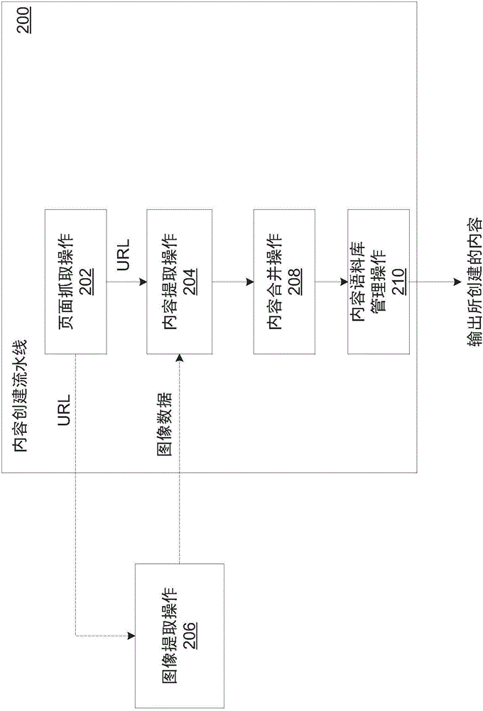 來自所提取的內(nèi)容的內(nèi)容創(chuàng)建的制作方法與工藝