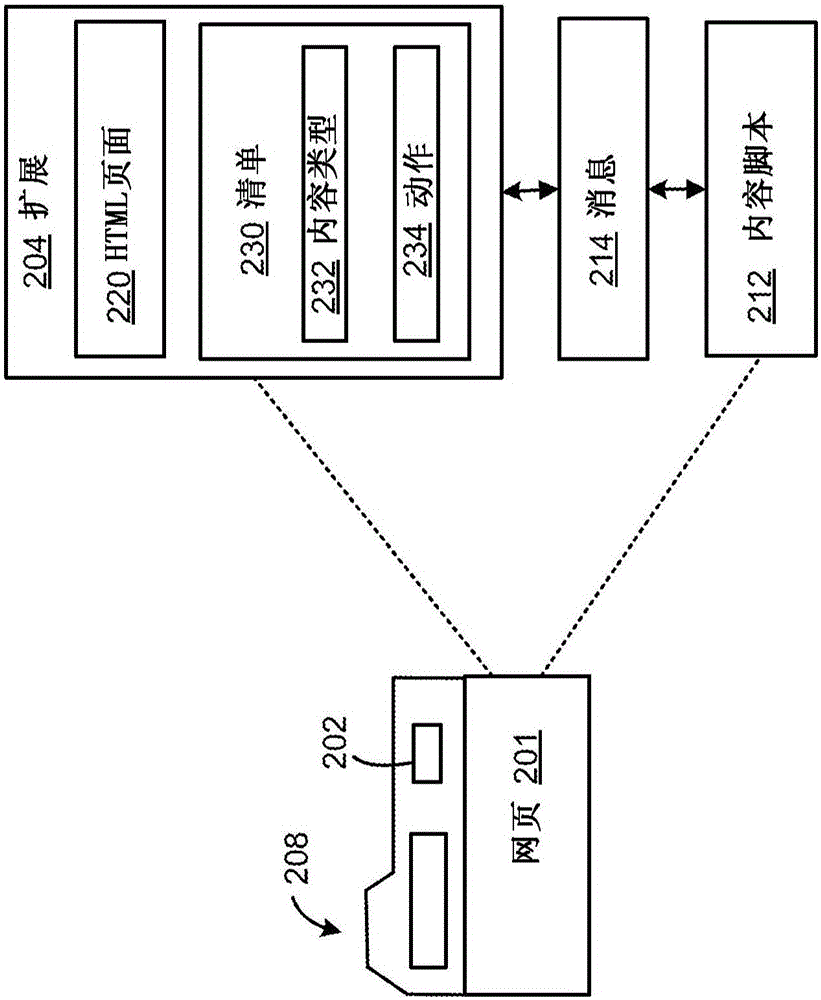 用于管理擴展對網(wǎng)頁的修改的系統(tǒng)的制作方法與工藝