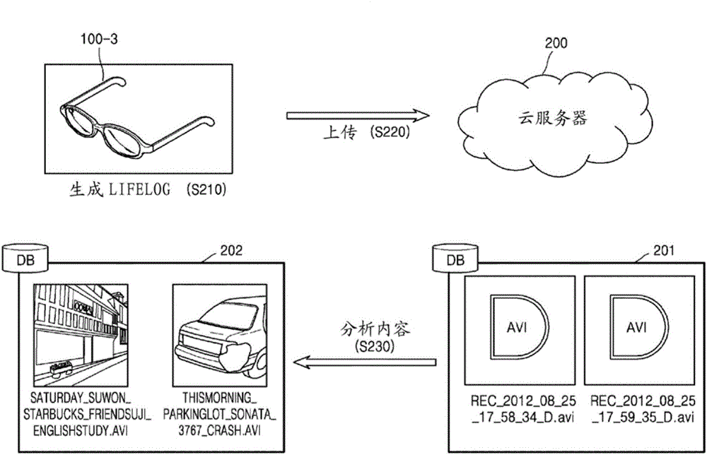 內(nèi)容管理方法及用于其的云服務(wù)器與流程