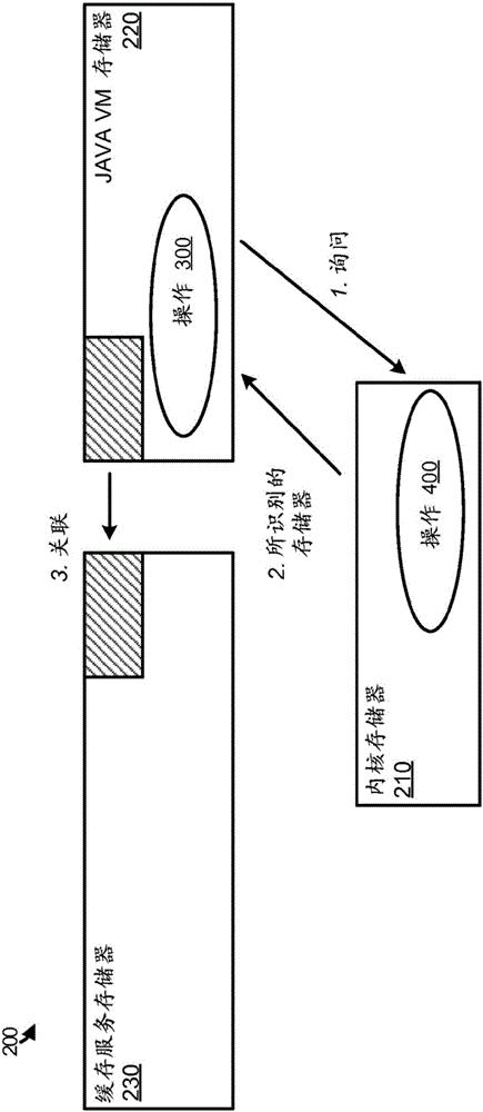 緩存存儲(chǔ)器與工作進(jìn)程的關(guān)聯(lián)的制作方法與工藝