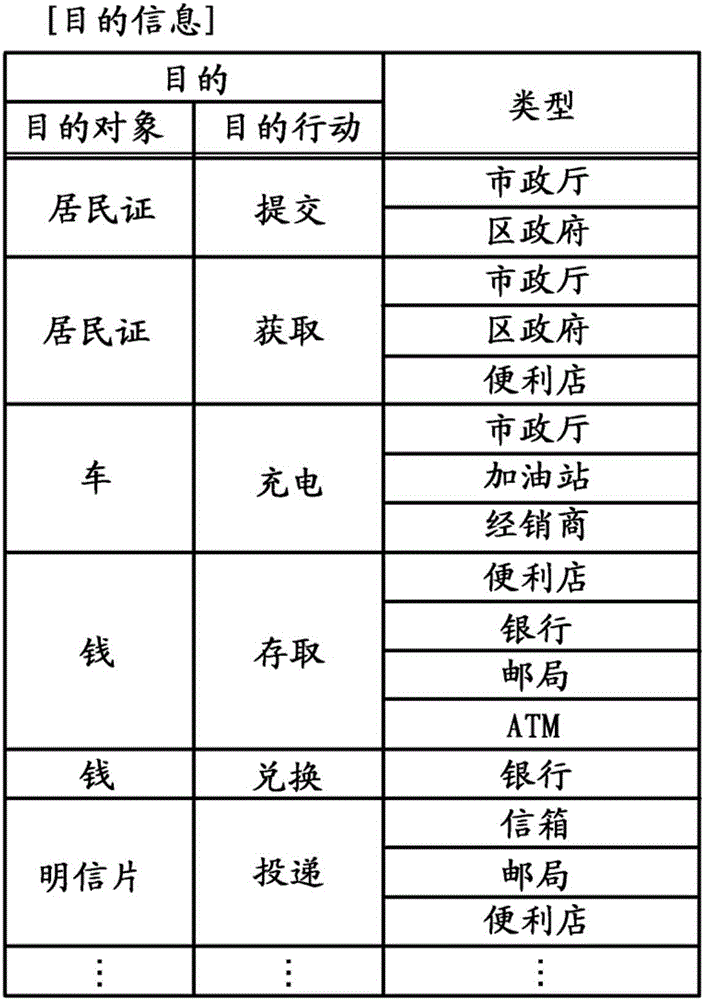 設(shè)施輸出系統(tǒng)、設(shè)施輸出方法以及設(shè)施輸出程序與流程