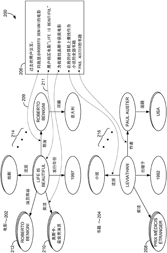 改進語言模型的知識源個性化的制作方法與工藝