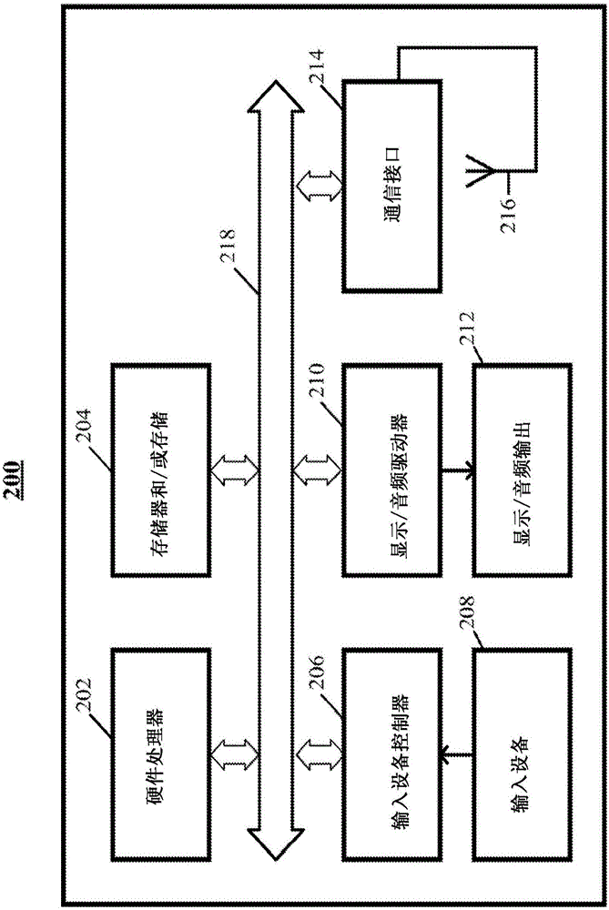 用于呈現(xiàn)與媒體內(nèi)容相關(guān)的音樂項的方法、系統(tǒng)和介質(zhì)與流程