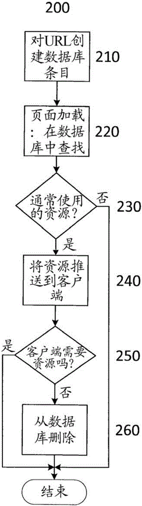 網(wǎng)絡(luò)訪問性能增強(qiáng)的制作方法與工藝