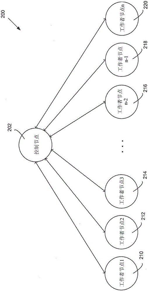 用于容錯(cuò)通信的系統(tǒng)和方法與流程