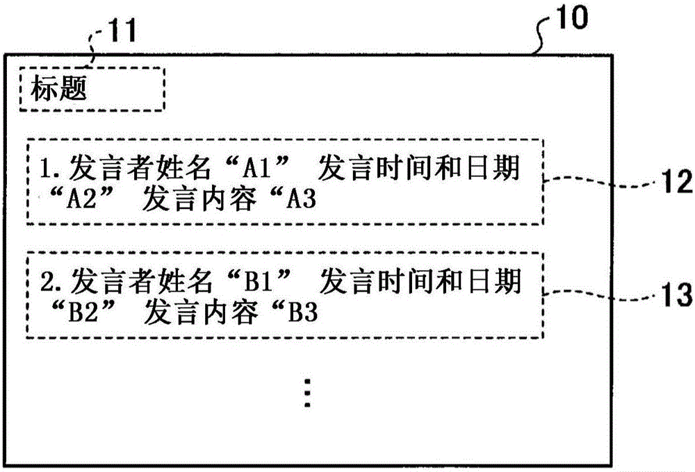 信息分析系統(tǒng)、信息分析方法以及信息分析程序與流程