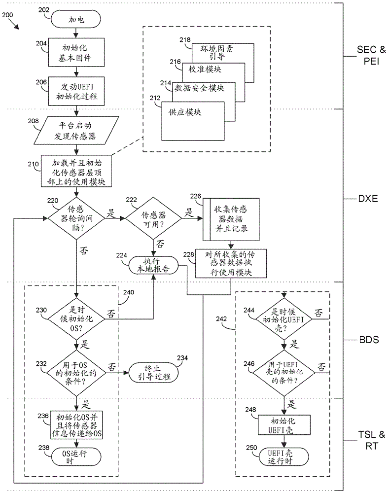 固件傳感器層的制作方法與工藝