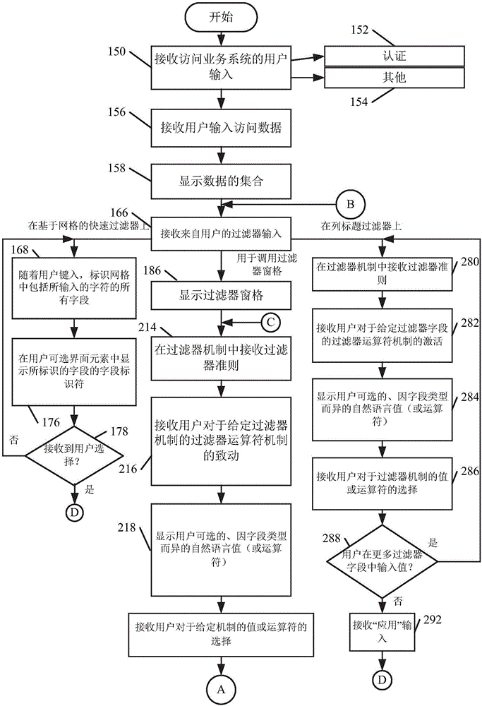 在企業(yè)系統(tǒng)中過(guò)濾數(shù)據(jù)的制作方法與工藝