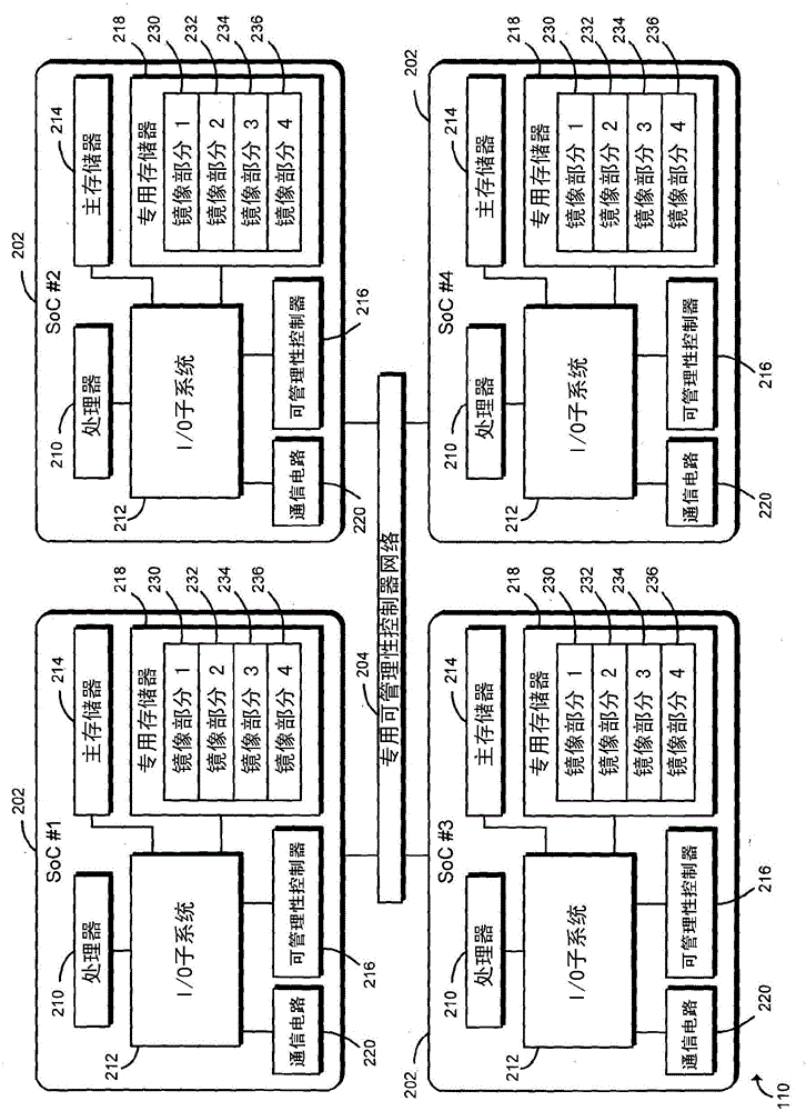 共享嵌入式硬件資源的制作方法與工藝