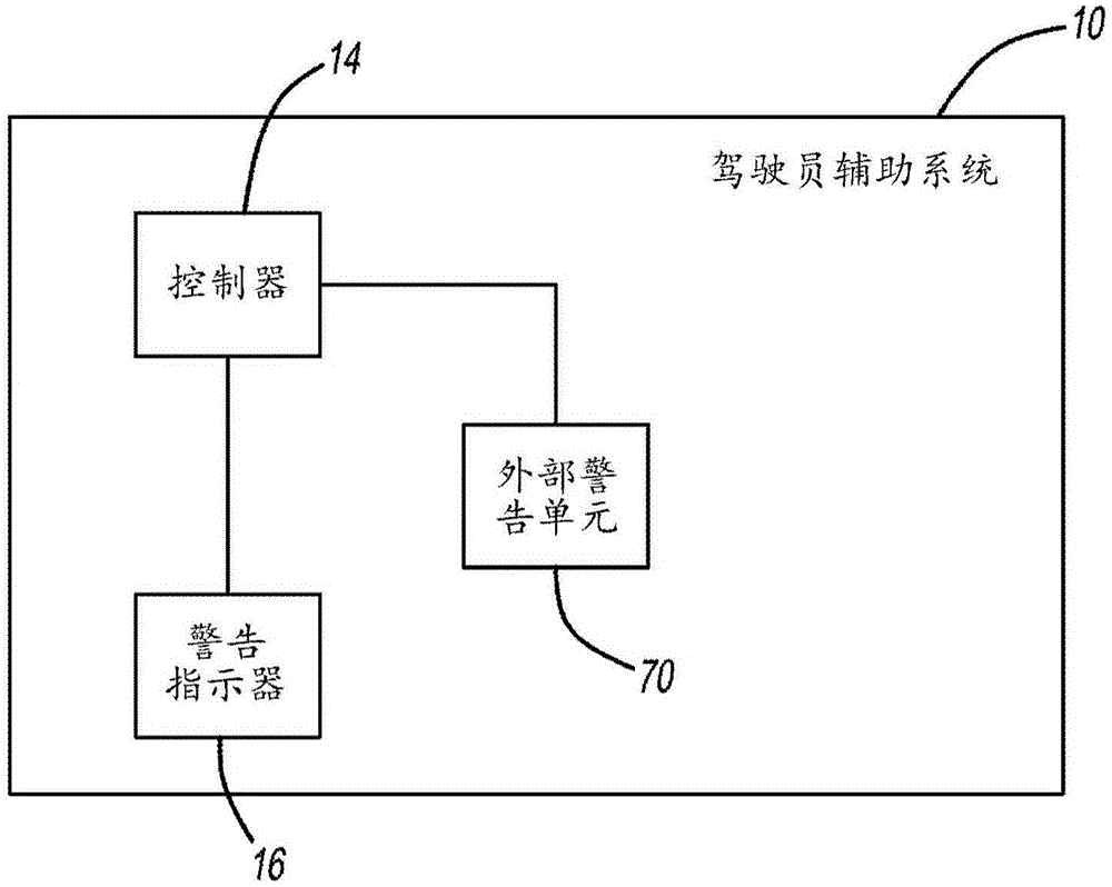 汽車車道秩序系統(tǒng)、方法及設(shè)備與流程