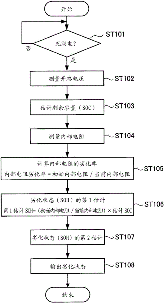 電池狀態(tài)判定裝置的制作方法