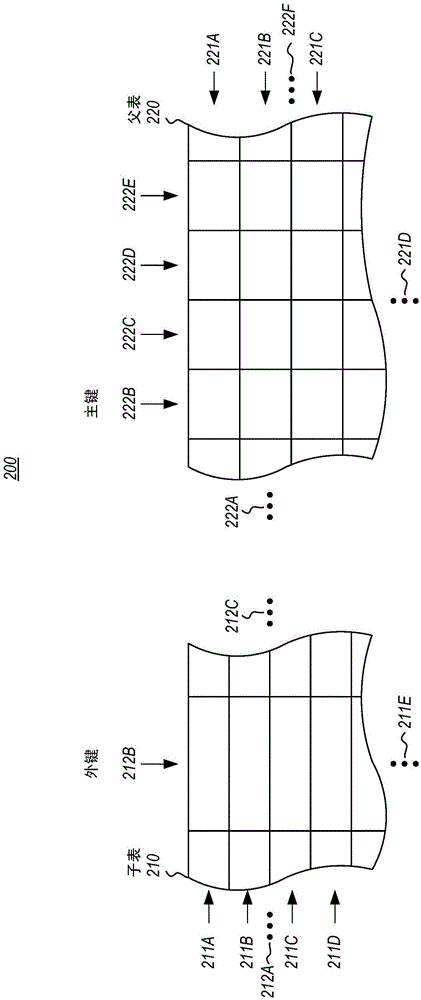 外键到主键的基于规则的联结的制作方法与工艺