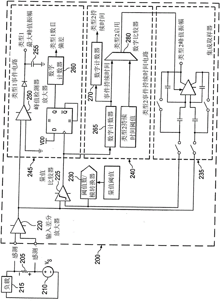 用于使用高侧电流感测测量电力冲突的电路的制作方法与工艺