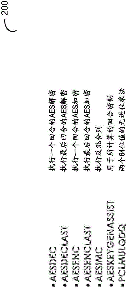 以抵抗外部监视攻击的方式执行密码编译数据处理操作的制作方法与工艺